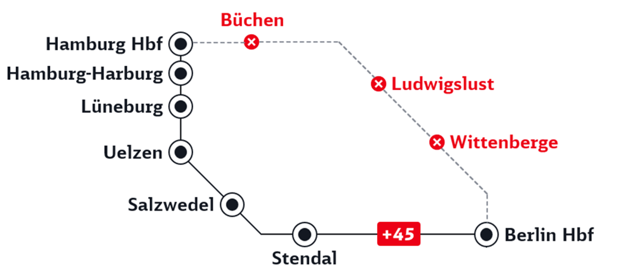 Grafik zu Umleitungen und Ersatzverkehr im Fernverkehr