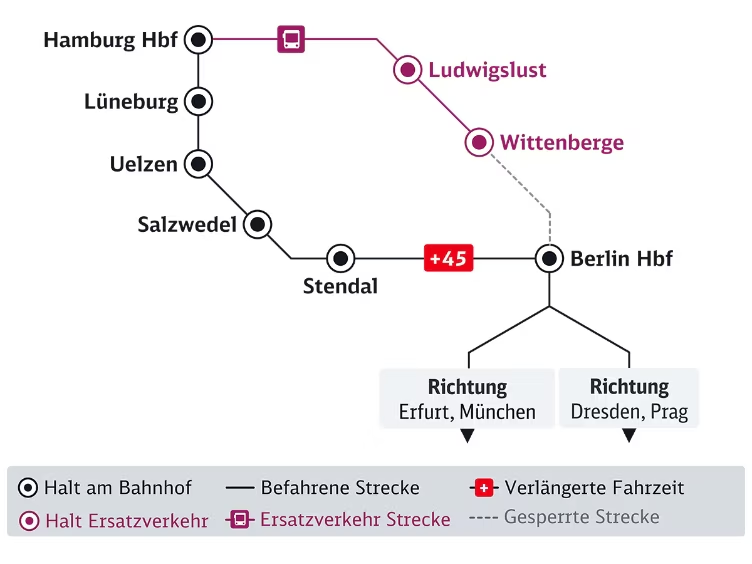 Grafik zu Umleitungen und Ersatzverkehr im Fernverkehr